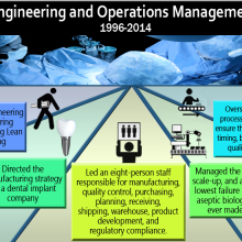 Dan_Pastrick_Infographic
