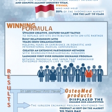Ming_Kwee_Infographic