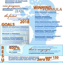 Ted_Rosen_Infographic